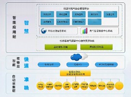 機動車排放帶來的環(huán)境污染問題該如何應(yīng)對？